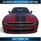 2027 Dodge Charger Scat Pack Plus